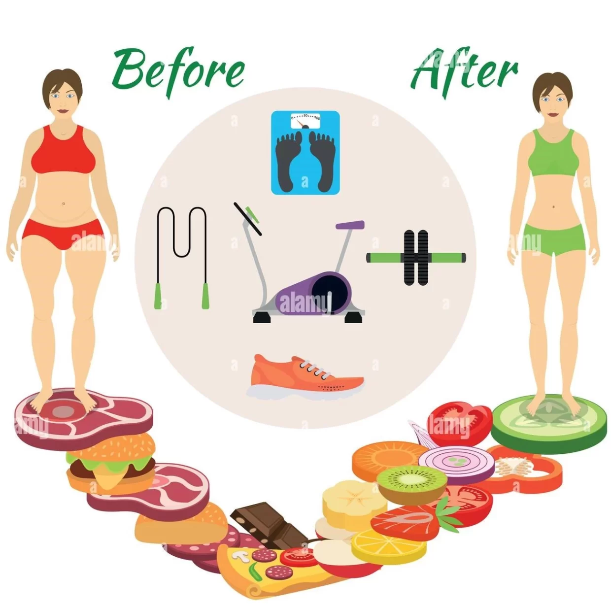 13 Tips how you lose weight fast